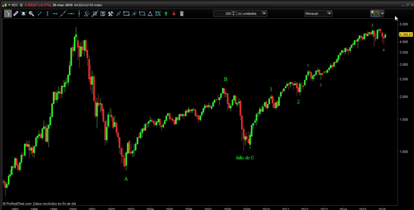 Nasdaq