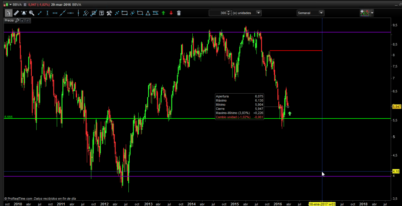 BBVA