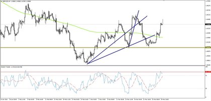 GBP/USD
