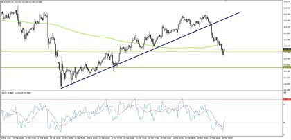 USD/JPY
