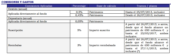 Comisiones fondo garantizado