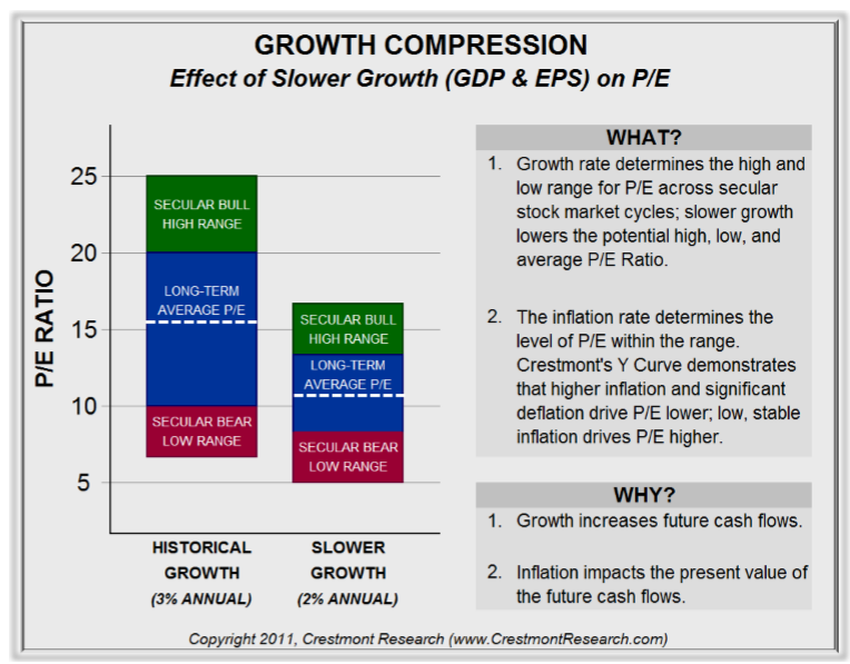 Argos Capital growth compression