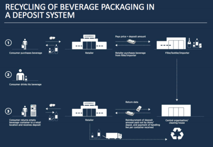 Proceso de reciclaje