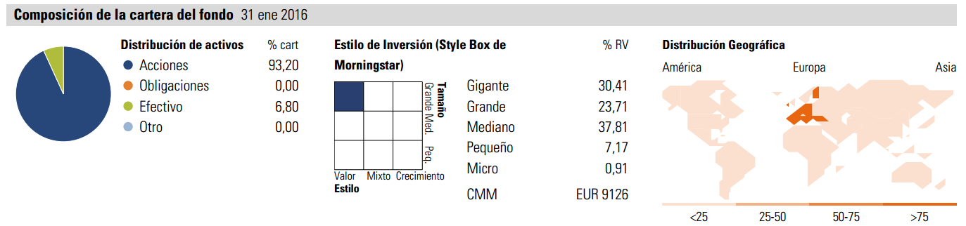 Bankinter Bolsa España