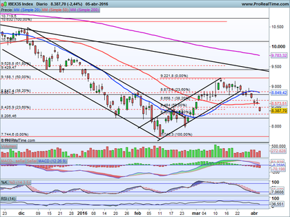 Ibex35 index foro