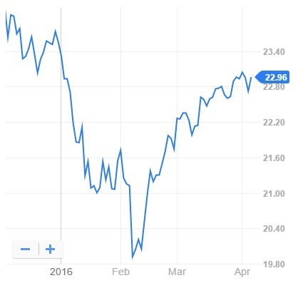 Mutual Funds: Bridgeway Large Cap Growth Fund