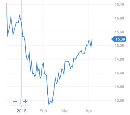 Mutual Funds: TIAA-CREF Large Cap Growth Fund