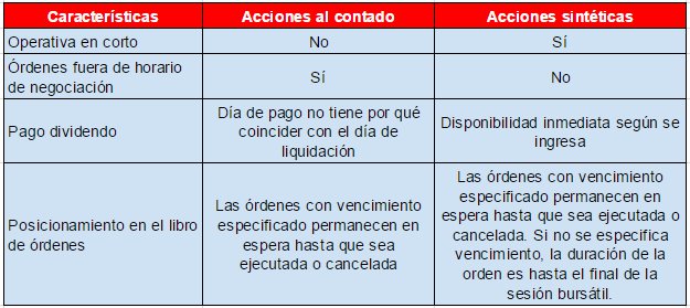 acciones sinteticas acciones
