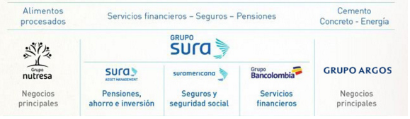 Grupo SURA