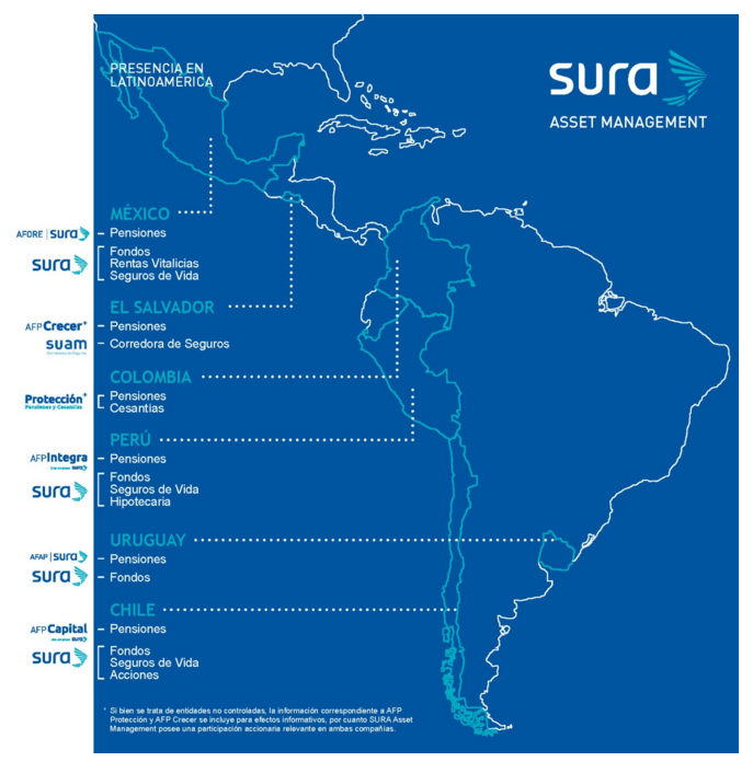 Sura asset management