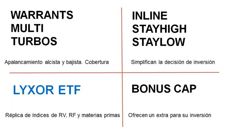productos cotizados