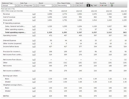 Ebitda global payments