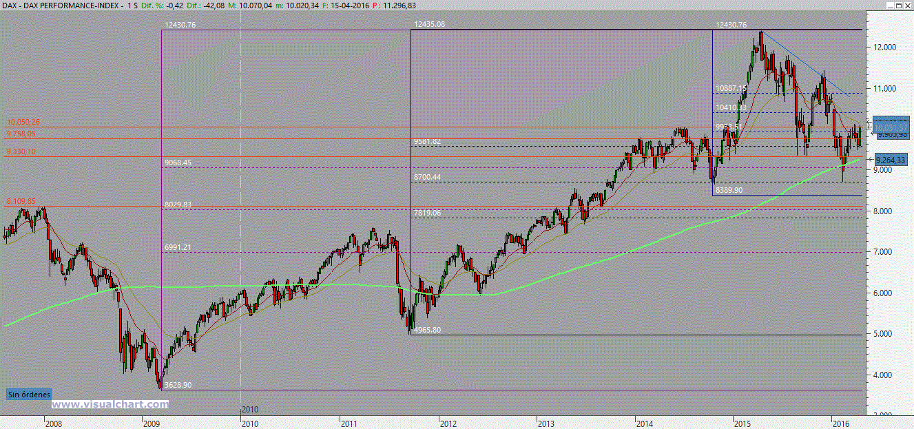 DAX