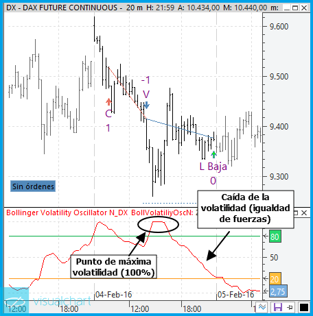 trading