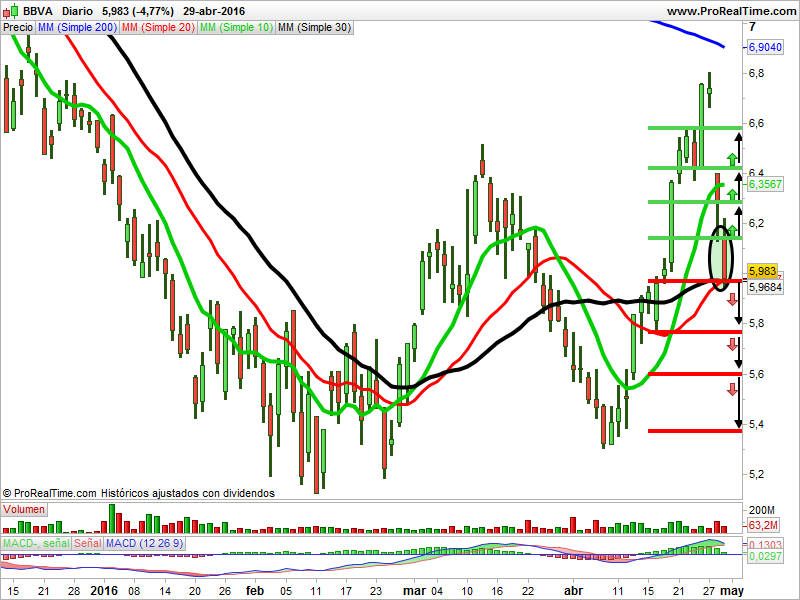BBVA velas japonesas