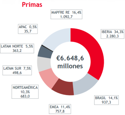 áreas geográficas Mapfre