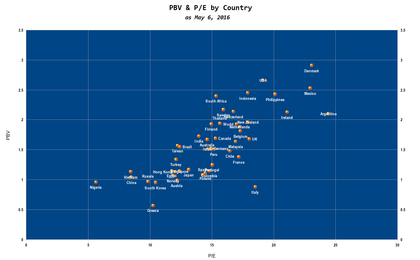 Pbv pe by country 6may16 foro