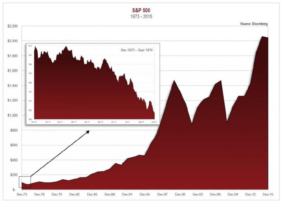 Argos Capital S&P500