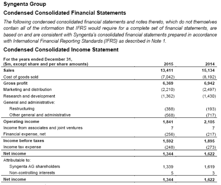 Syngenta AG resultados