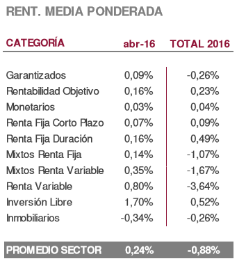 Imantia Capital rentabilidad media ponderada