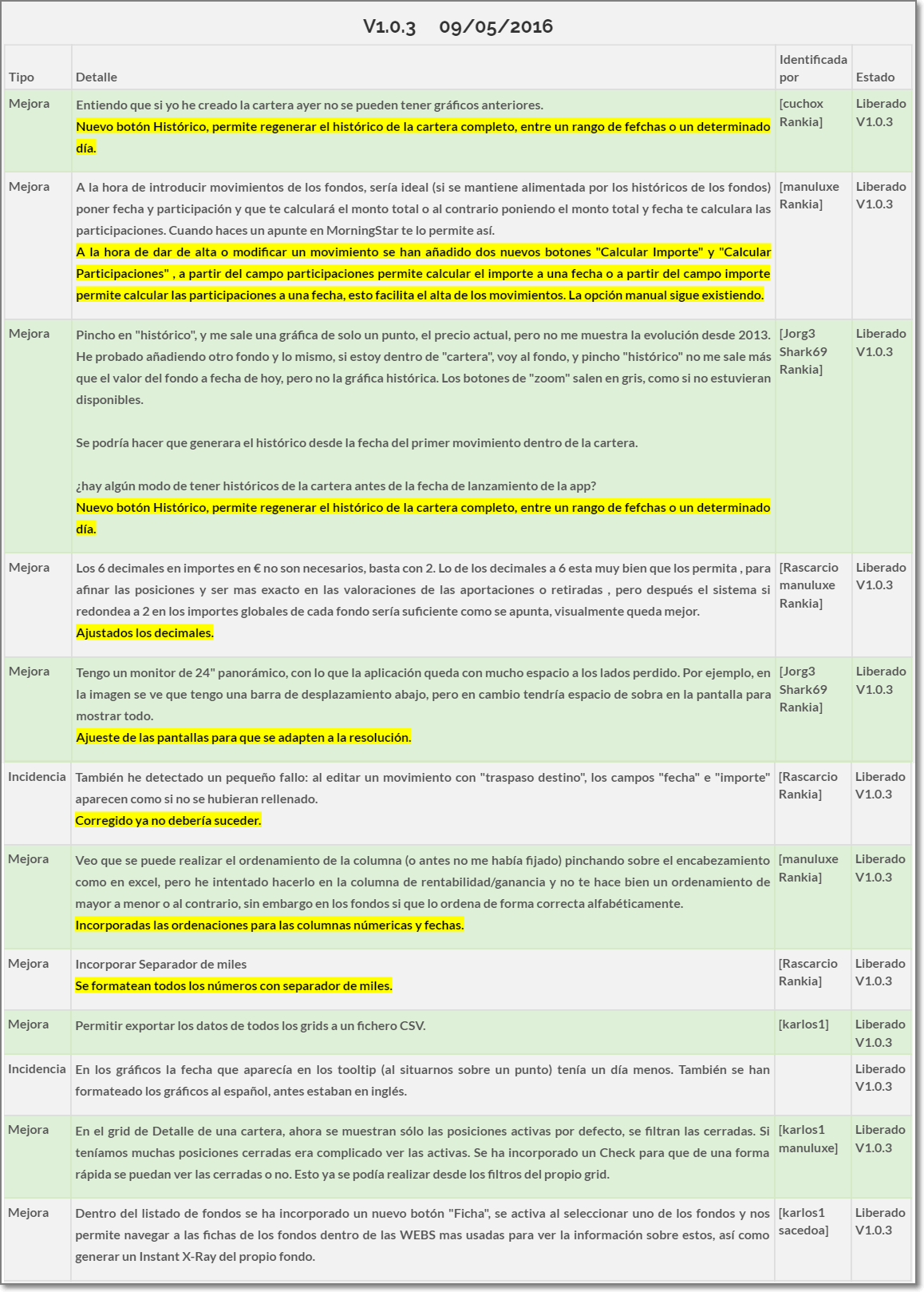 Contenido Versión 1.0.3