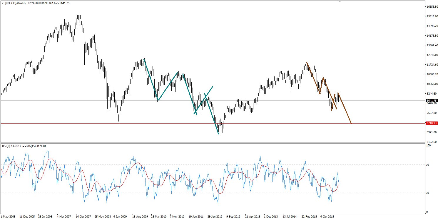 ibex