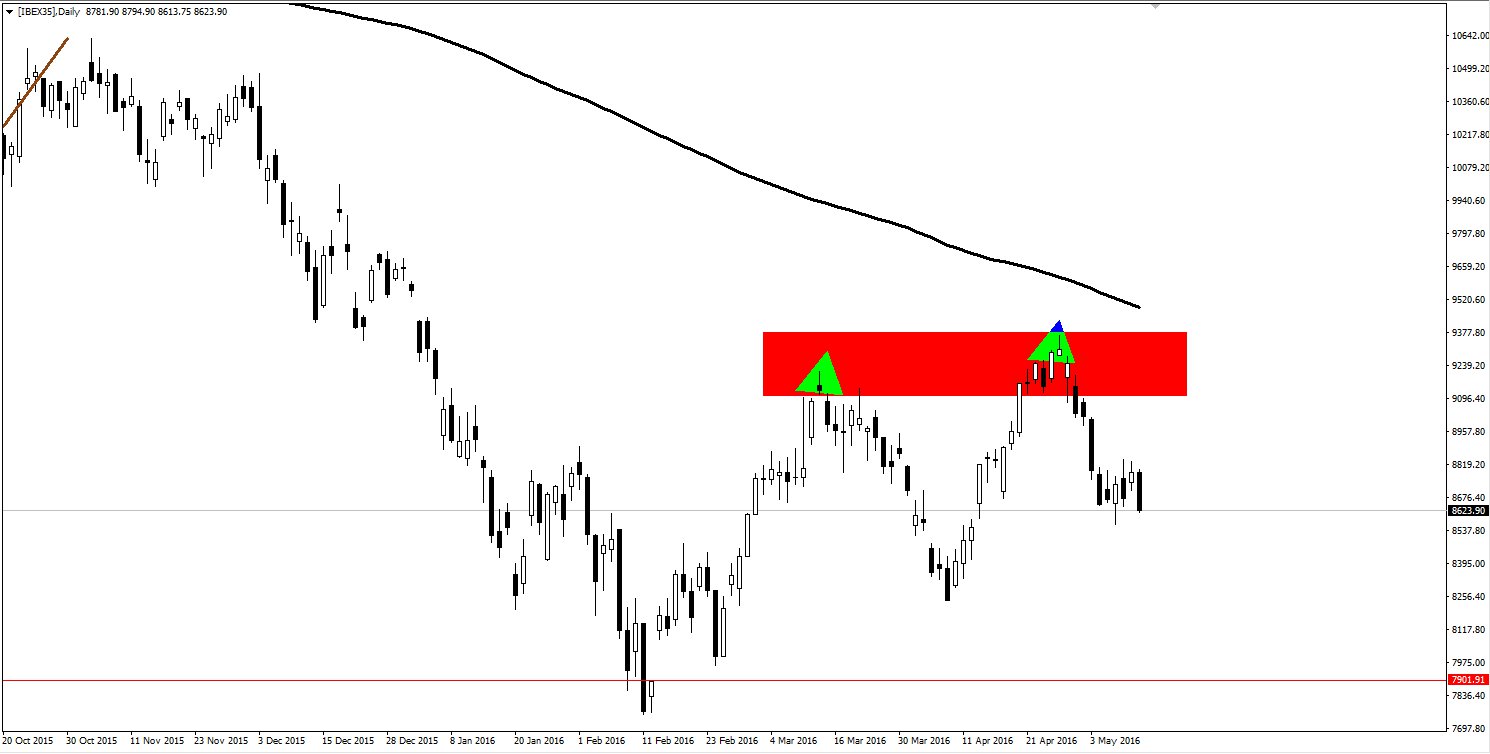 ibex diario