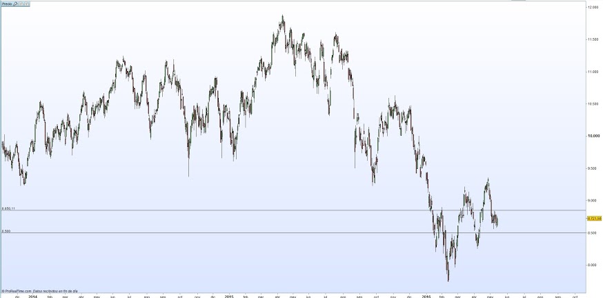 Ibex 35 vídeo Enrique Roca