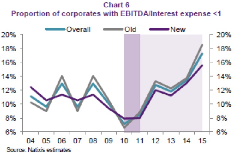 Proporción Corporate