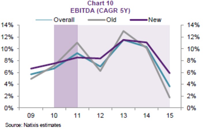 Ebitda