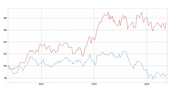 telefonica deutsche telekom