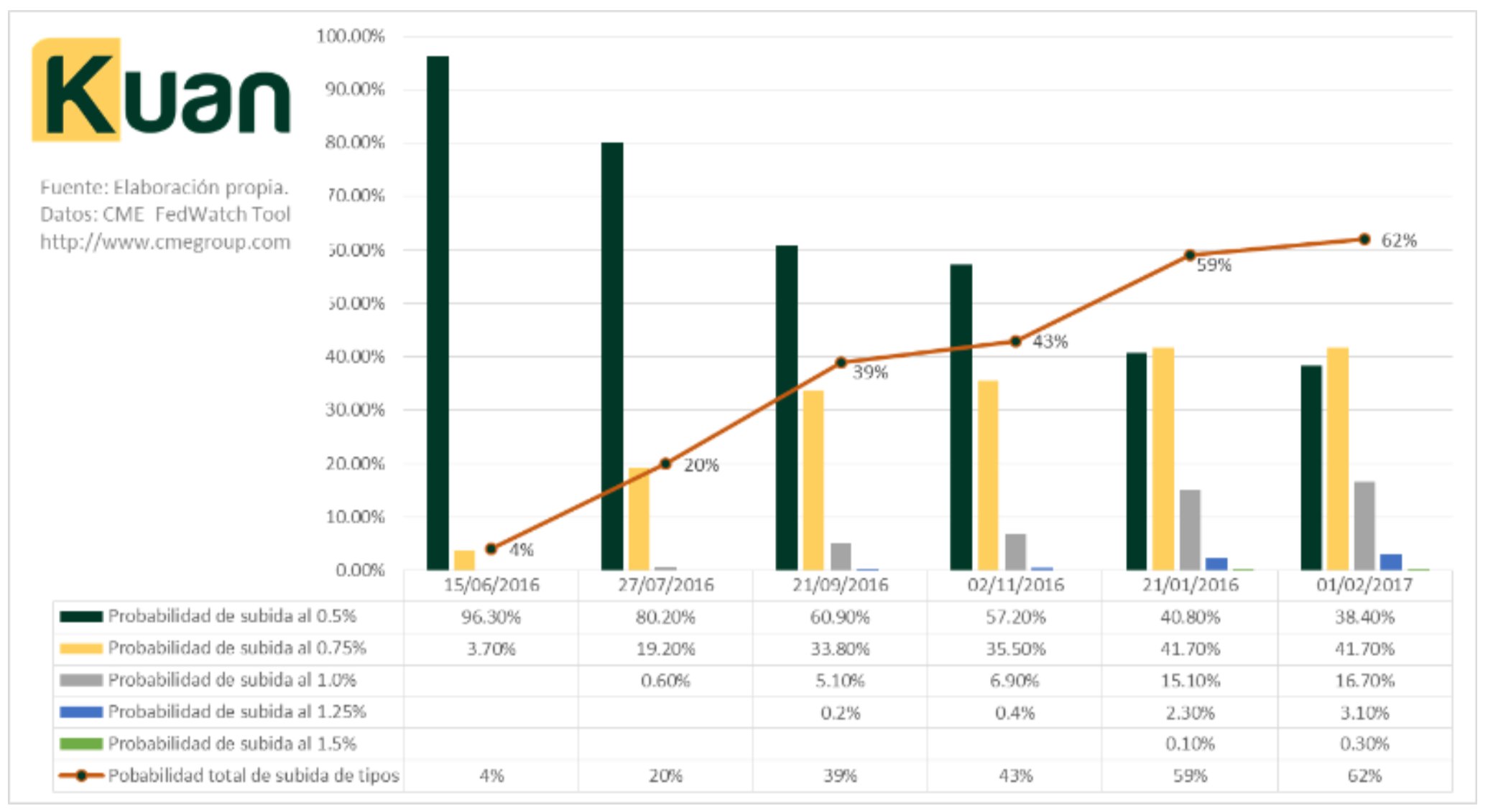 Estrategia Kuan Capital Asesores EAFI