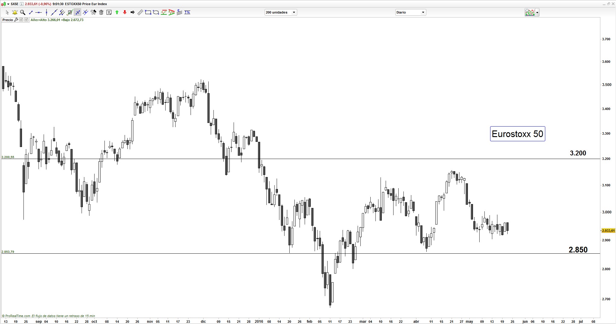 Eurostoxx Vídeo Enrique Roca