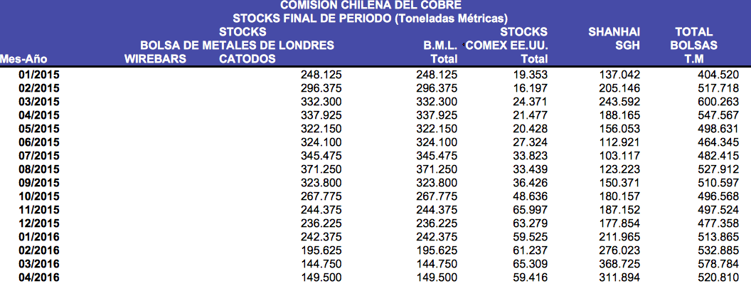 Cotización del cobre: precios, gráficos, noticias y evolución - Rankia