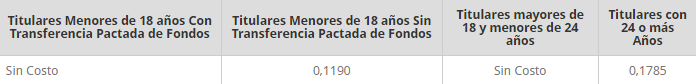 Banco de Chile: Comisiones cuenta banjoven