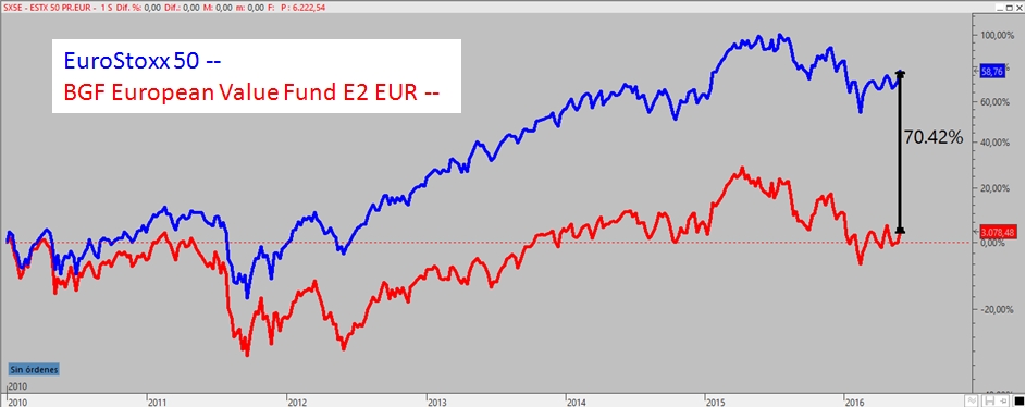 Es seguro invertir en forex chile