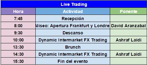 Ashraf laidi forex