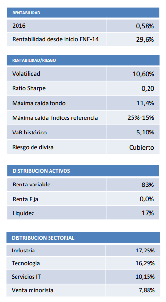 True Value ratios