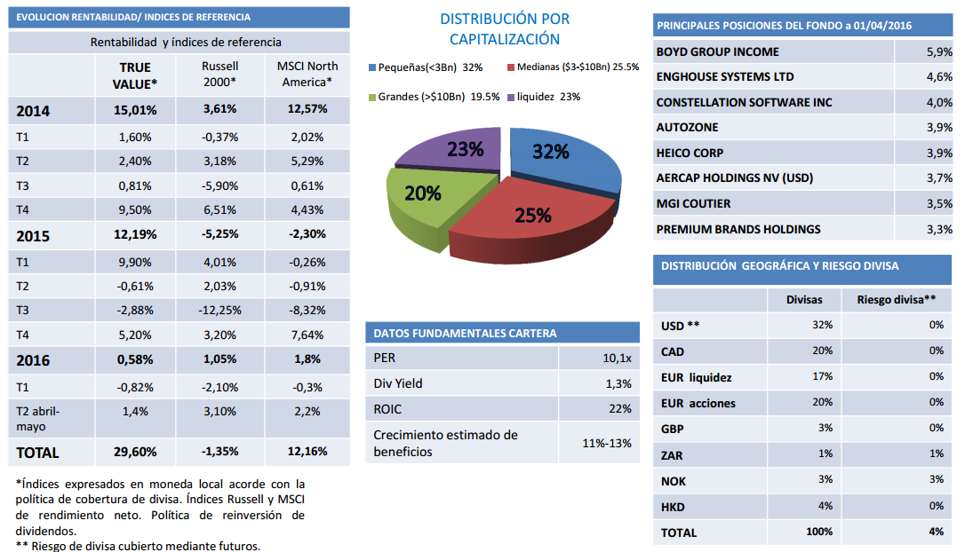 True Value datos