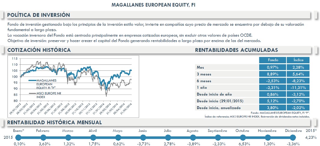 Magallanes European