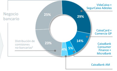 ingresos