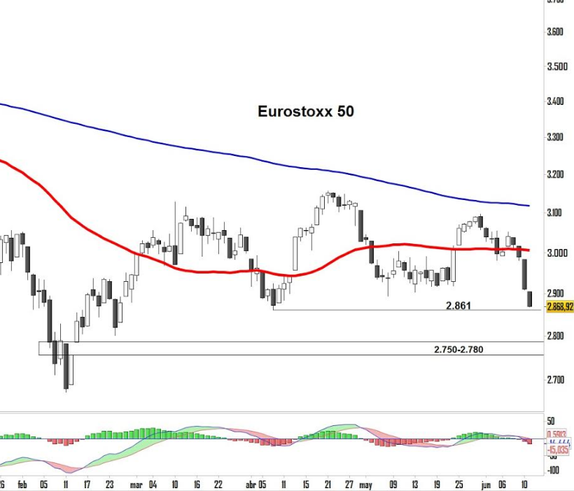 Eurostoxx50