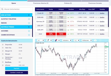 Forex mx
