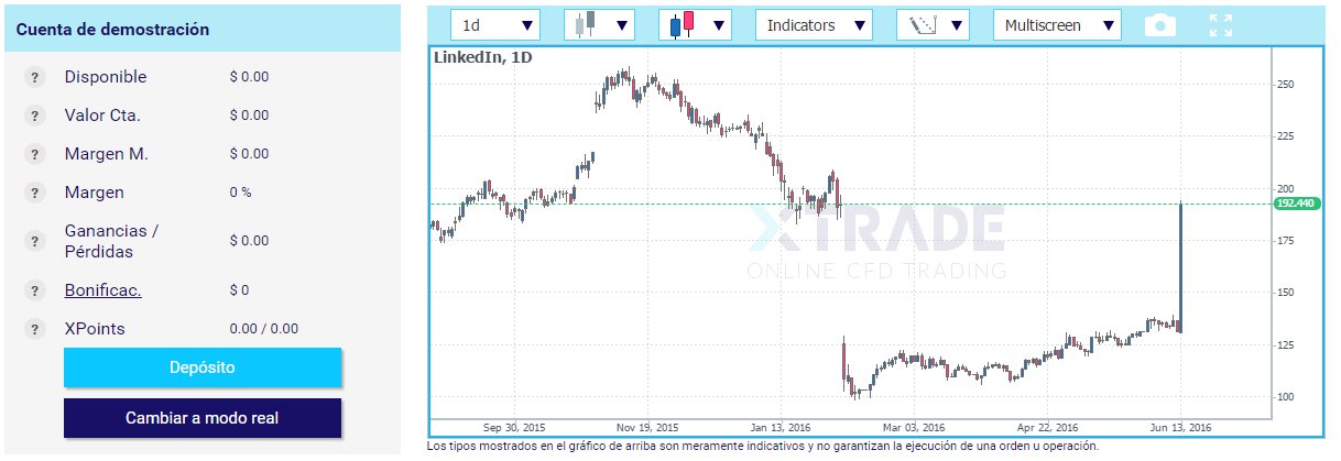 Estrategia forex pdf
