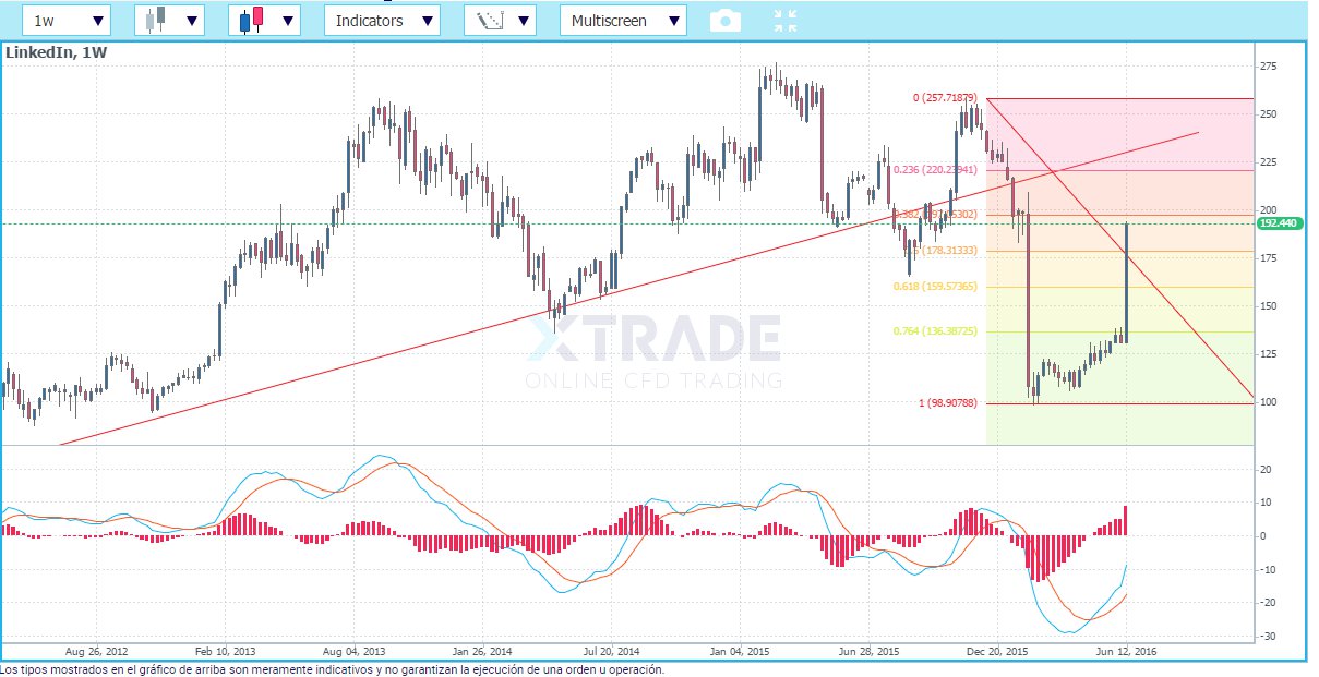 Cual es el mejor broker de forex en mexico