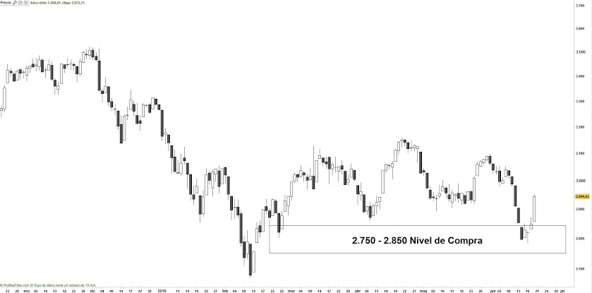 Eurostoxx 50