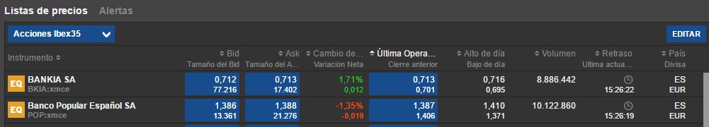 Lista de precios Clicktrade