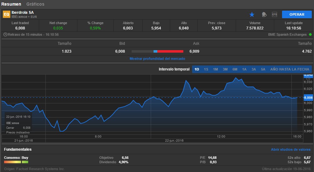 Gráficos Clicktrade