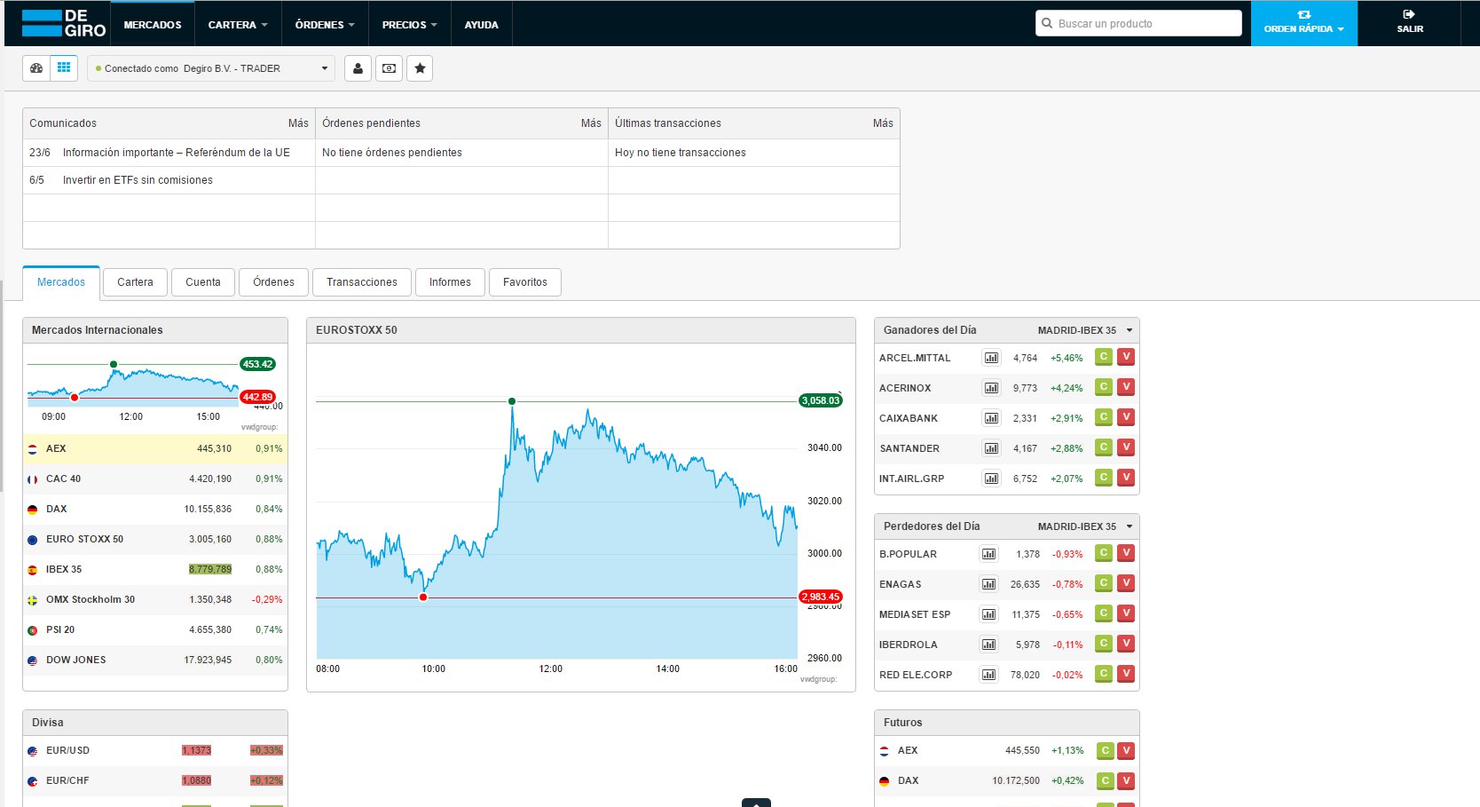 Degiro forex