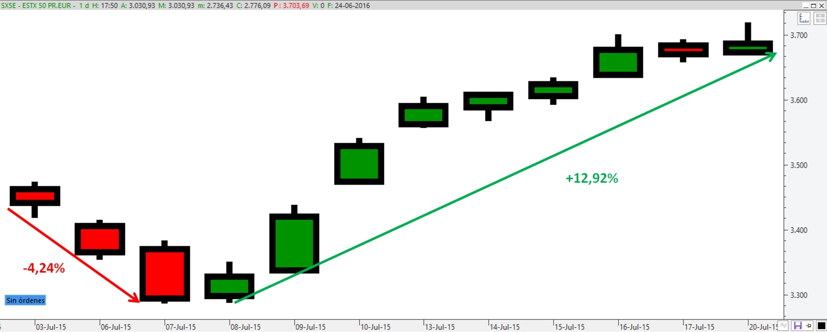 EuroStoxx_Grexit
